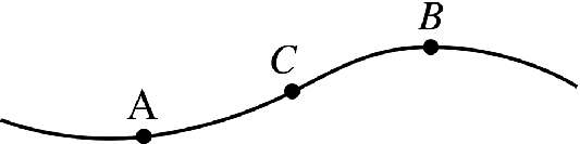 A car moves at a constant speed of 40 \mathrm{km}/\mathrm{h} along curved path
