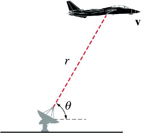 An aircraft tracked by a radar coordinates