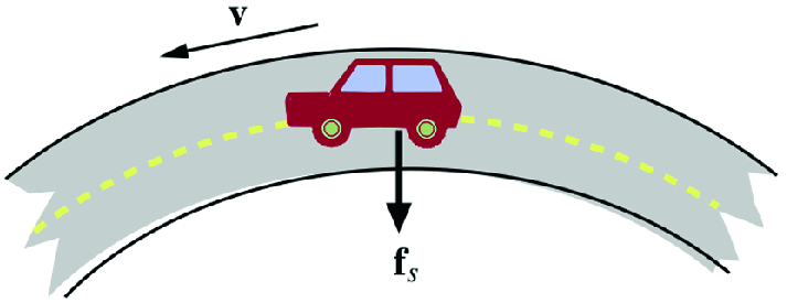 A car turning without skidding