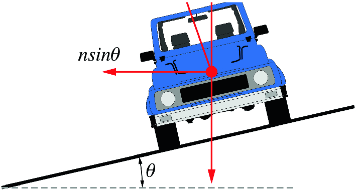 A car turning on a banked road
