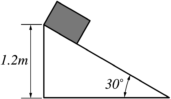 A block released from the top of an incline