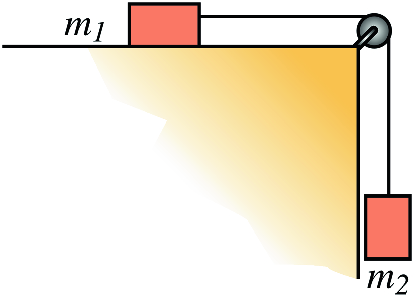 Two masses connected by a light string over a frictionless pulley of negligible mass