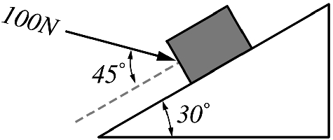 A block held in equilibrium