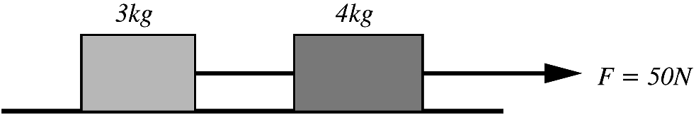 Two blocks connected by a light rope and pulled by a force