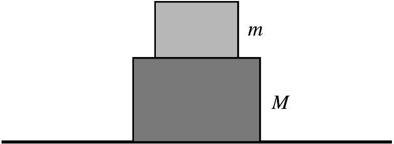 Two blocks placed on top of each other, where a horizontal force is applied to the lower block