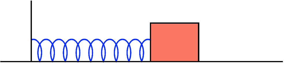 A 2 kg block attached to a light spring of force constant 300 \mathrm {N}/\mathrm {m} on a horizontal smooth surface