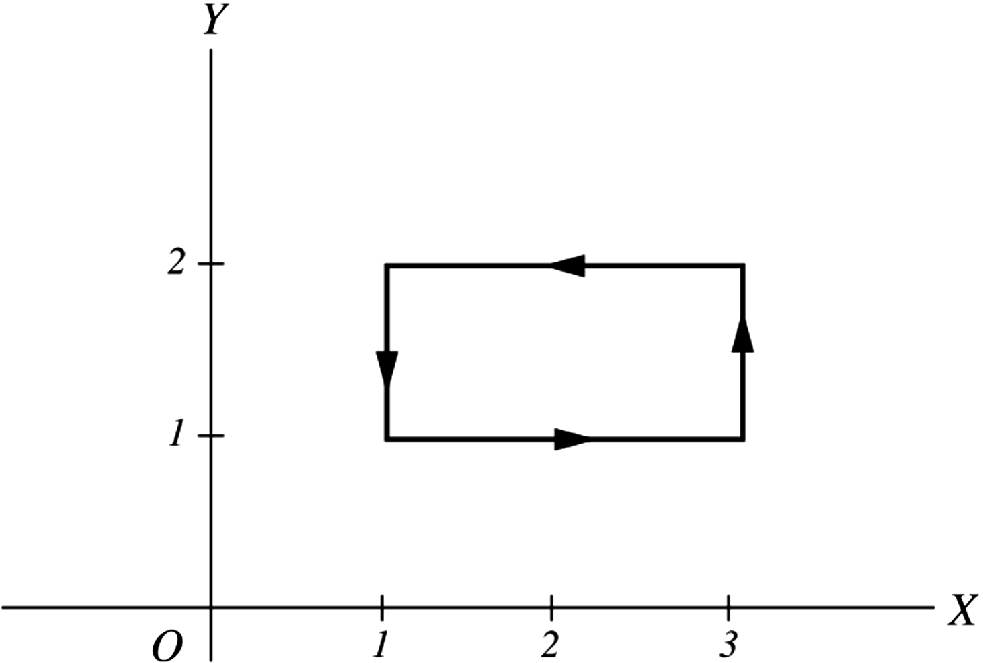 The work done in moving the particle along a closed path