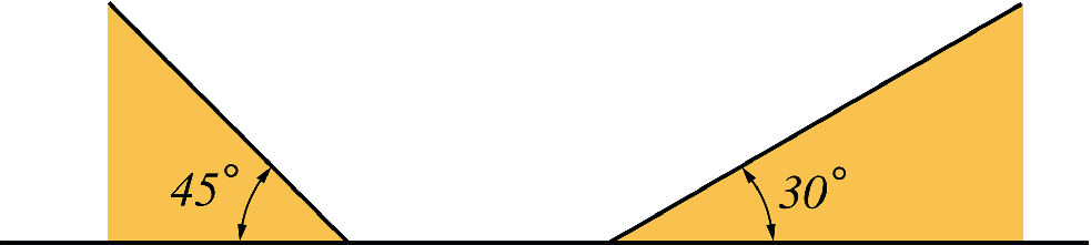 A block released from rest on top of an incline