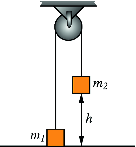 Two masses connected by a light rope that passes over a massless frictionless pulley