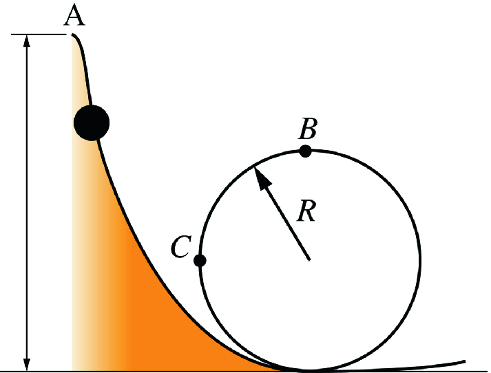 A 0.4 kg stone is released from rest at point A where h_{A}=2\mathrm {m}