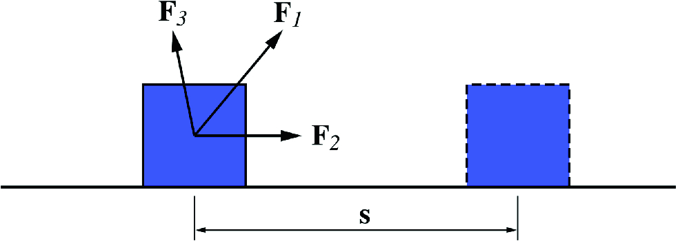An object exposed to several forces undergoes a displacement of \mathbf {s}