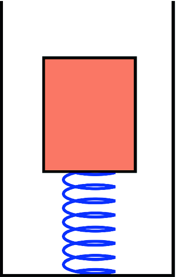 A block pressed against a light spring and released
