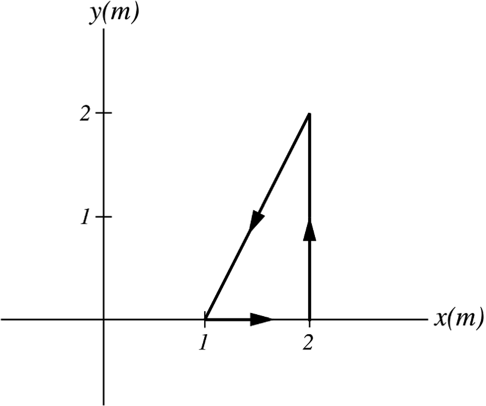 The work done in moving the particle along a closed path