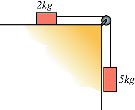 Two blocks connected by a light rope that passes over a massless frictionless pulley