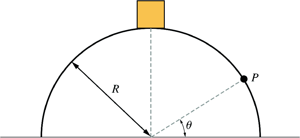 A block of mass m resting on a hemispherical mound of ice