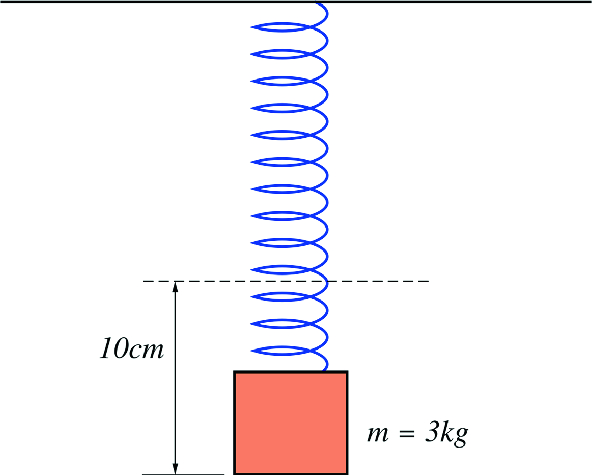 A block hanging from a spring