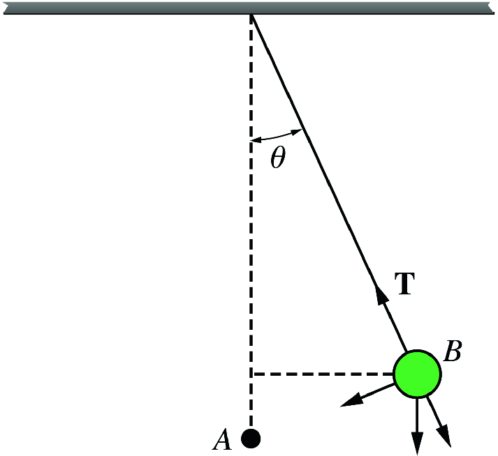 A ball suspended by a light rope and displaced a small distance from the position of equilibrium
