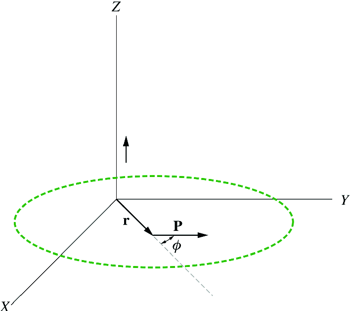 If the particle is moving in the x-y plane, then the direction of is perpendicular to the plane containing and and is found by the right-hand rule