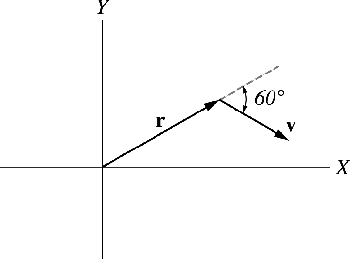 A particle moving in the x-y plane