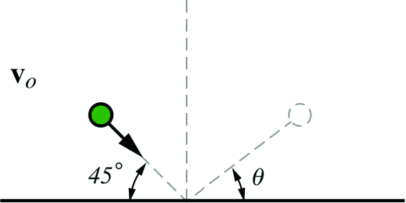 A ball bouncing off a smooth surface