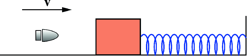 A bullet of mass of m is fired with a horizontal velocity v into a block of mass M