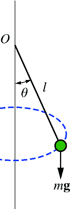 A conical pendulum of mass m and length L is in uniform circular motion with a velocity v