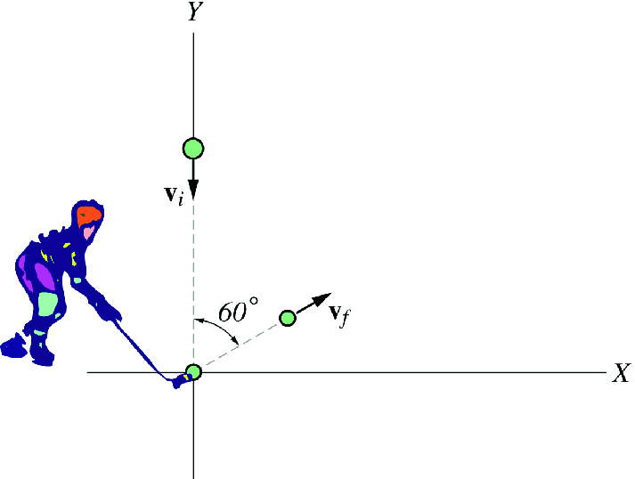 A hockey player changing the momentum of the puck