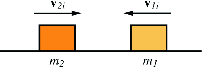Two blocks colliding head-on on a frictionless surface