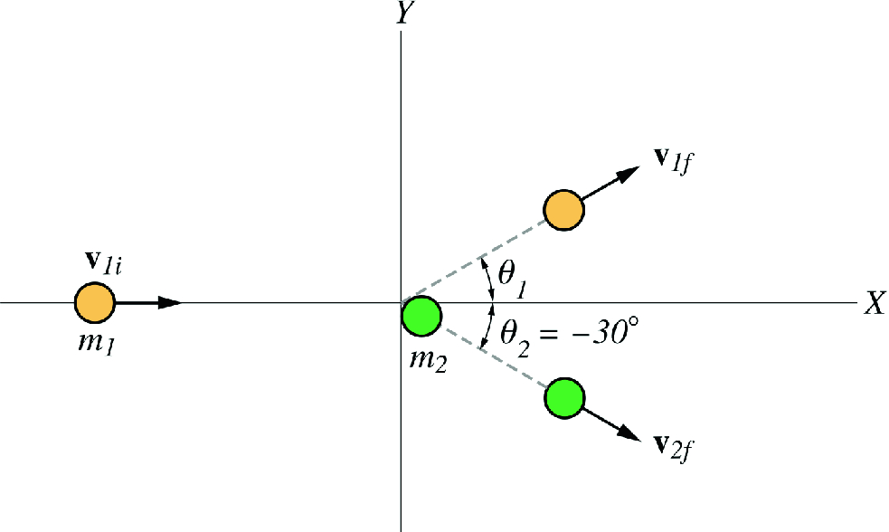 A ball sliding along a horizontal frictionless surface collides with a second ball that is initially at rest