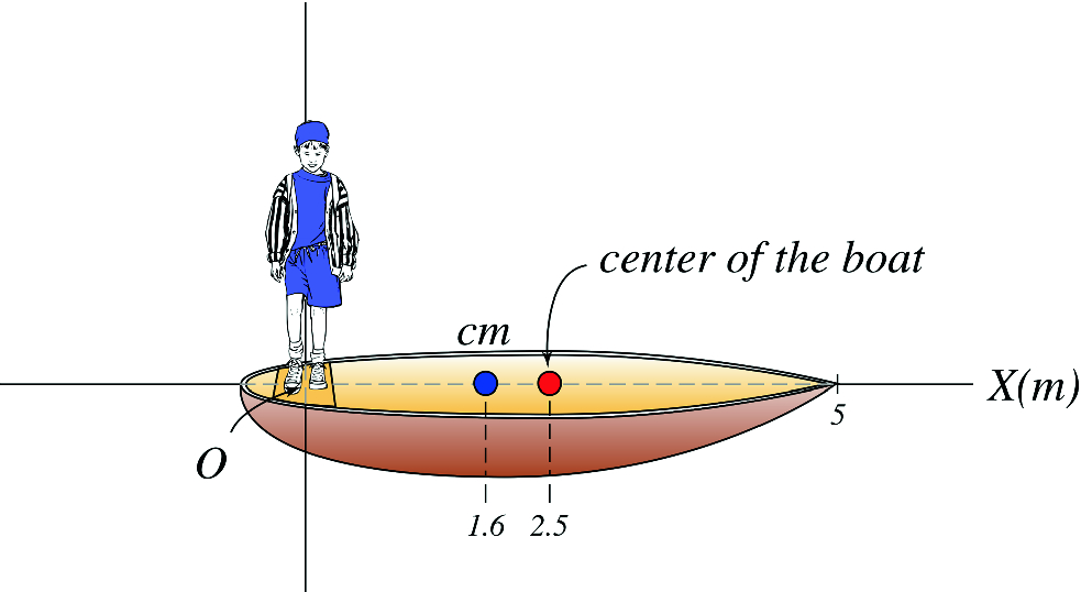 A boy walking on a small boat