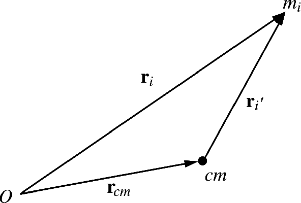 The position vector (\mathbf {r}_{i}') of the ith particle relative to the center of mass