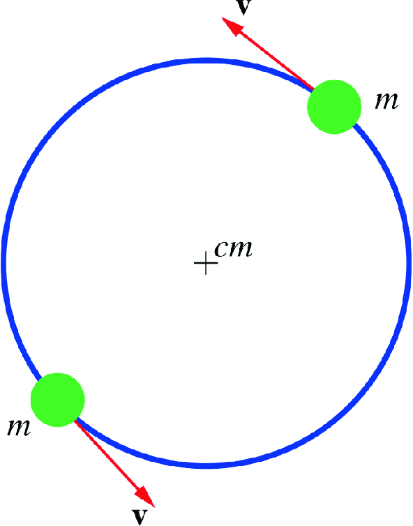 Two particles rotating about their center of mass