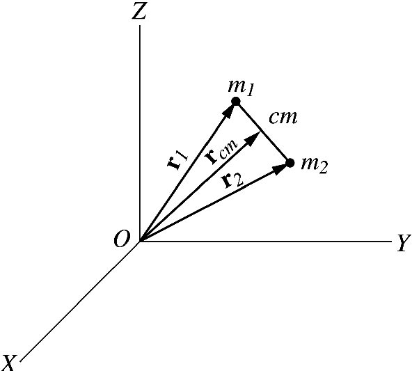Two particles of masses m_{1} and m_{2} moving in space. Their position vectors at a particular instant of time are given by \mathbf {r}_{1} and \mathbf {r}_{2}