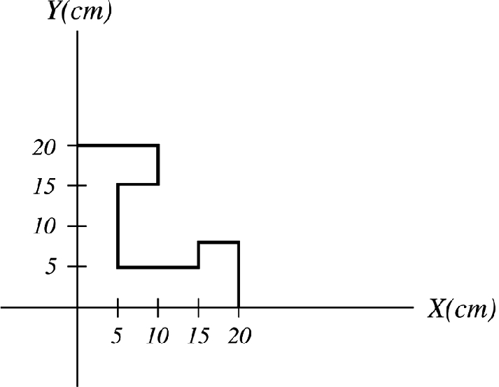 A homogenous sheet in the x-y plane