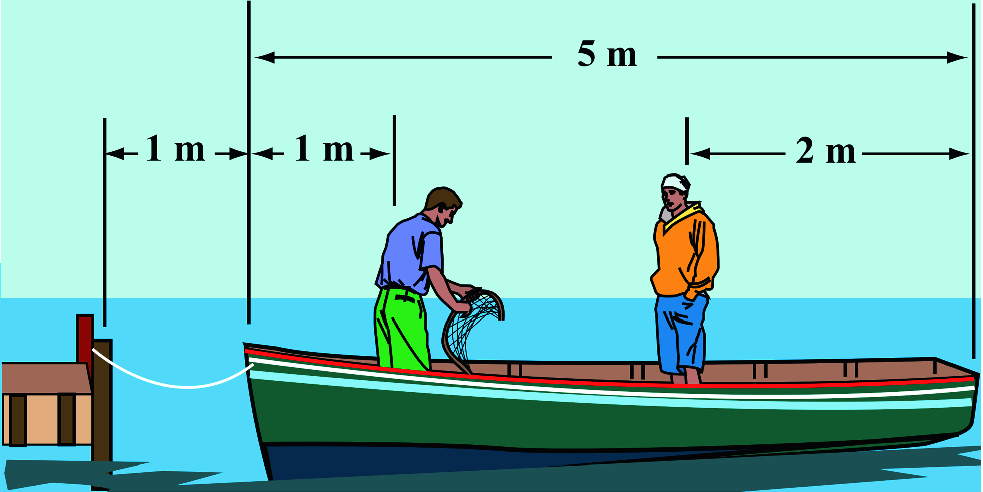 By neglecting friction between the boat and water, the center of mass can be used to find the distance moved by the boat