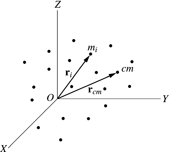 A discrete system of particles consisting of n particles