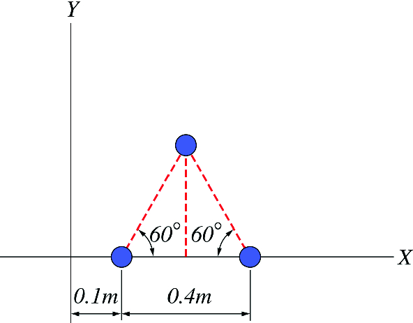The center of mass of a system in the x-y plane