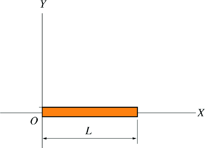 A thin rod of length L=2 \; \mathrm {m} has a linear density that increases with x