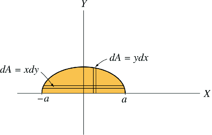 The center of mass of half an ellipse