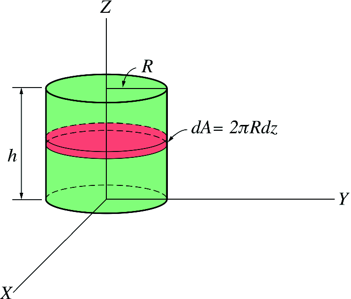 The center of mass of a cylindrical shell