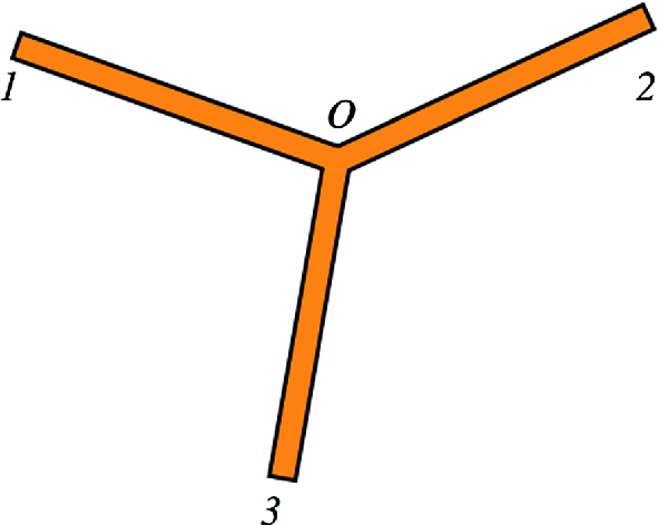 Three rods of length L and mass M are connected together