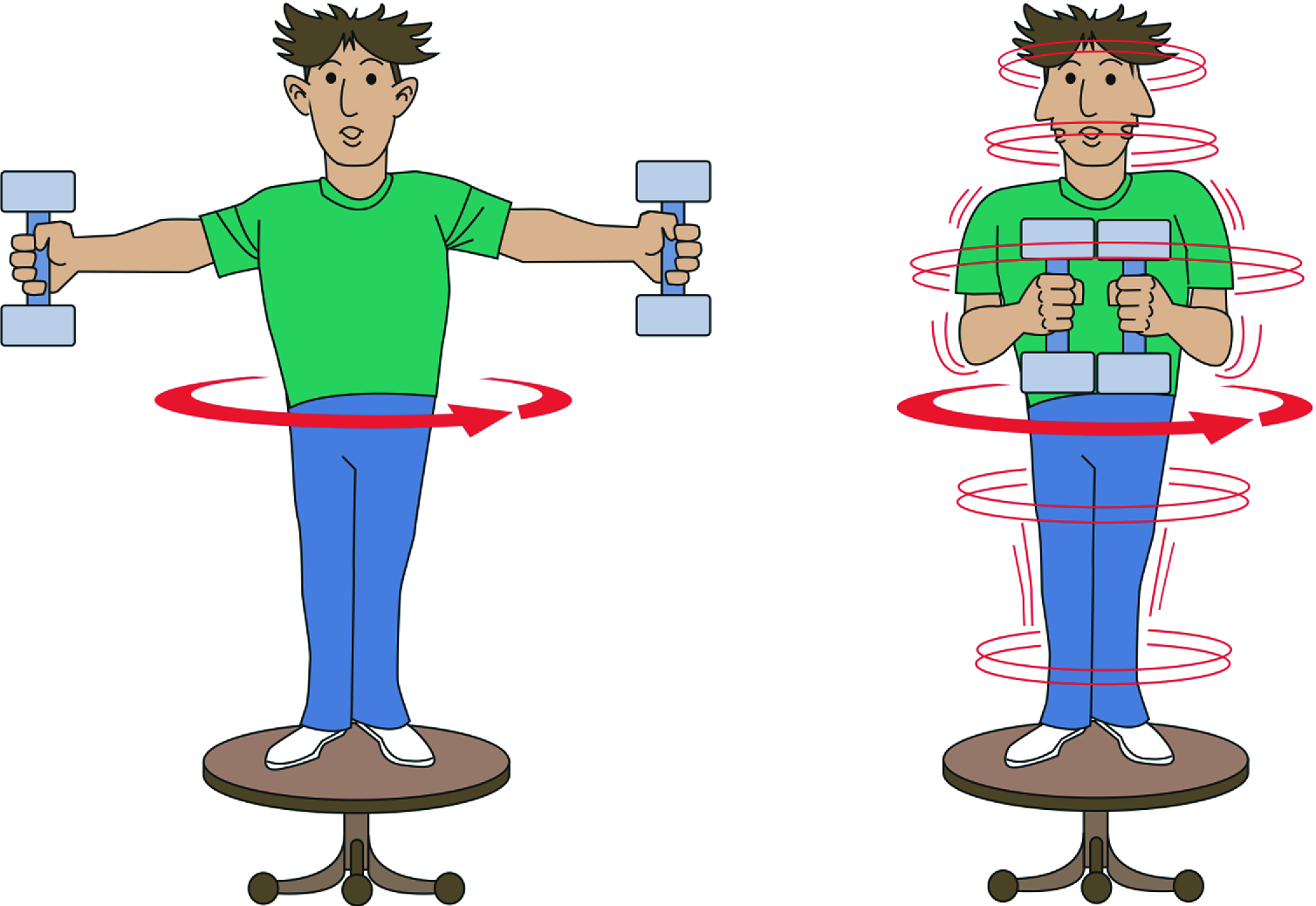 A man stands on a platform that is free to rotate without friction about a vertical axis