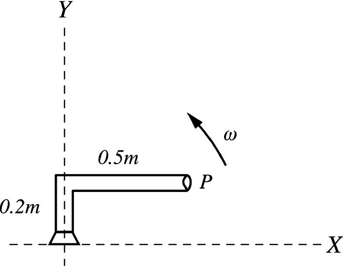 An L-shaped bar rotating counterclockwise