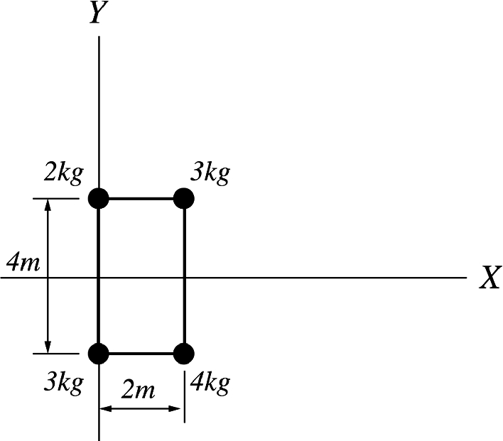 Four masses connected by light rigid rods