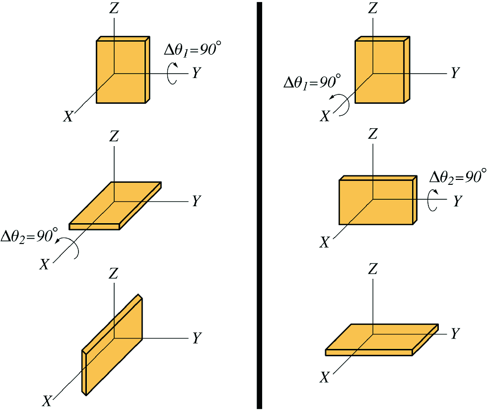 Changing the order of addition will change the final result