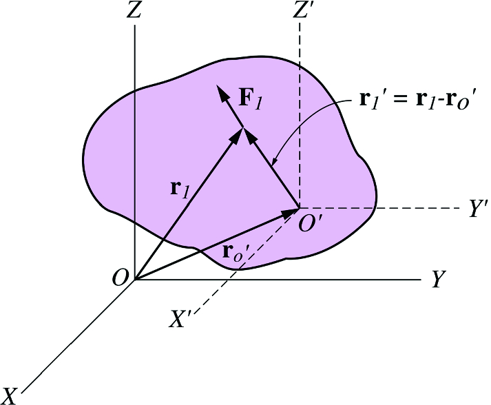 The net external torque on the object about \mathrm{O}'