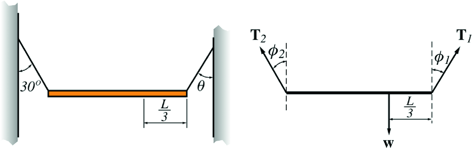 A uniform beam held by ropes in static equilibrium