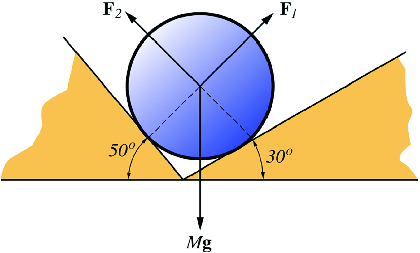 A solid sphere in static equilibrium inside a wedge