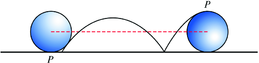 A wheel of radius R rolling without slipping along the straight track