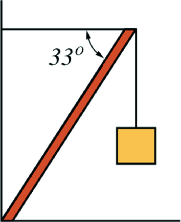 A block suspended by a cable attached to a uniform rod